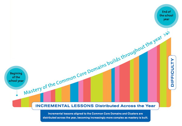 saxon-math-textbooks-and-digital-programs-for-grades-k-12