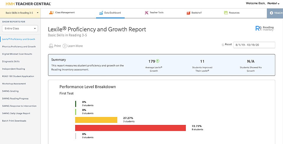 Data Dashboard